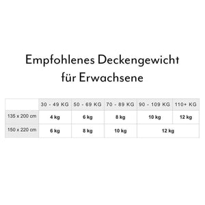 Standard (vorher Gravity) Basic Gewichtsdecke für Erwachsene