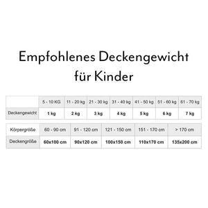 Standard (vorher Gravity) Kunterbunt Gewichtsdecke für Kinder